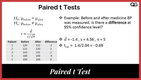 2 paired t test|pair t test formula.